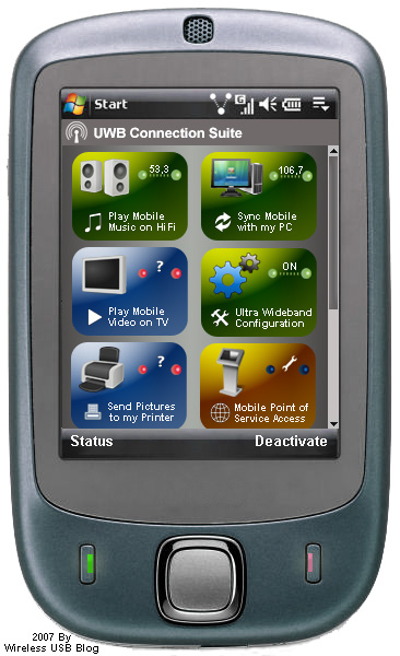 Ultra Wideband ( UWB ) enabled Smartphone / PDA / Mobile Handset