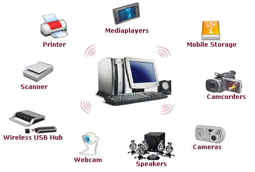 wireless technologies